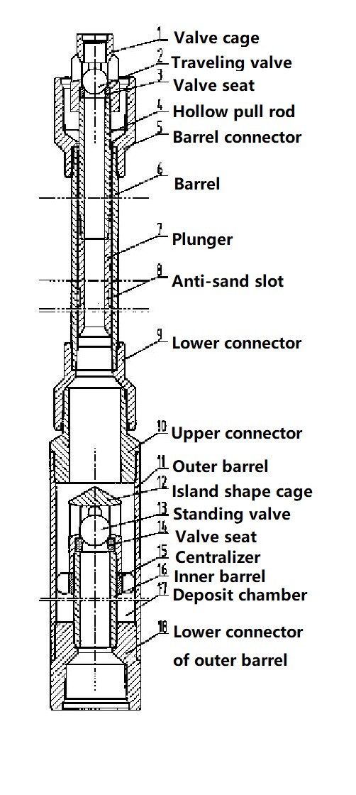 anti-stuck-sucker-rod-pump.jpg