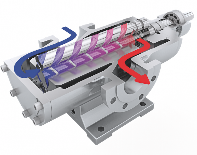 Picture-4.-Three-screw-pump-series-L3-e1544650352865.png